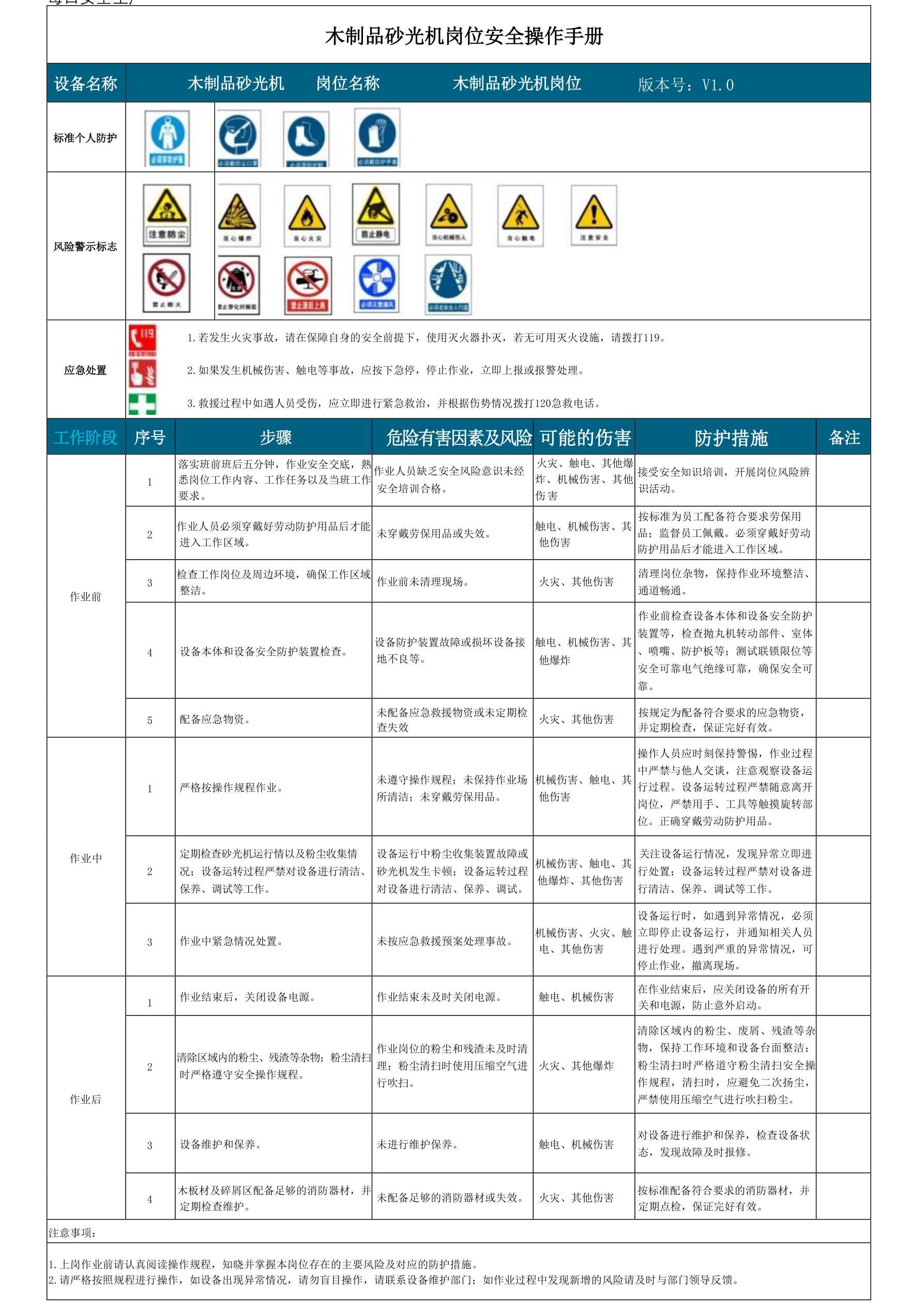 《岗位作业指导书与安全操作规程编写指南》-1